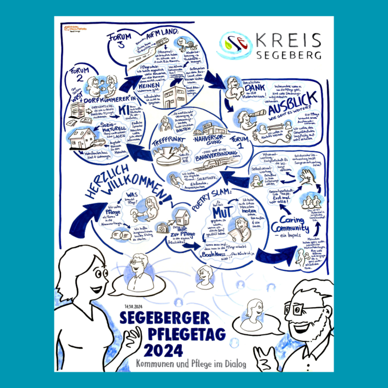 Visualisiertes Ergebnis des Segeberger Pflegetages